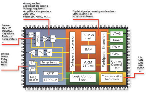 電磁兼容性EMC設計