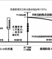 【可靠性專(zhuān)題】PCBA壽命預(yù)測(cè) 動(dòng)態(tài)老化測(cè)試&靜態(tài)老化測(cè)試